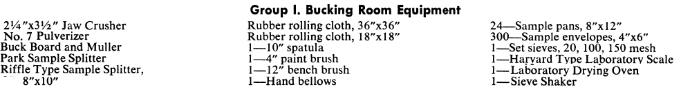 Bucking Room Equipment