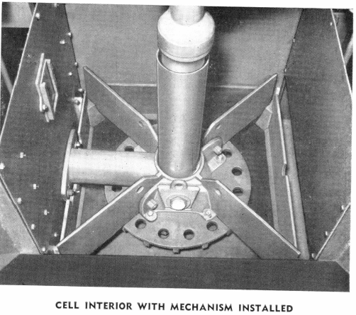 Cell Interior