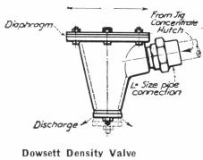 Dowsett Density Value