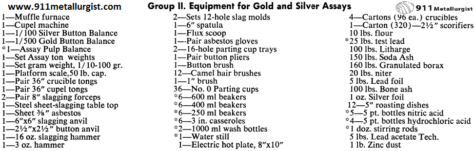 Equipment for Gold and Silver Assays