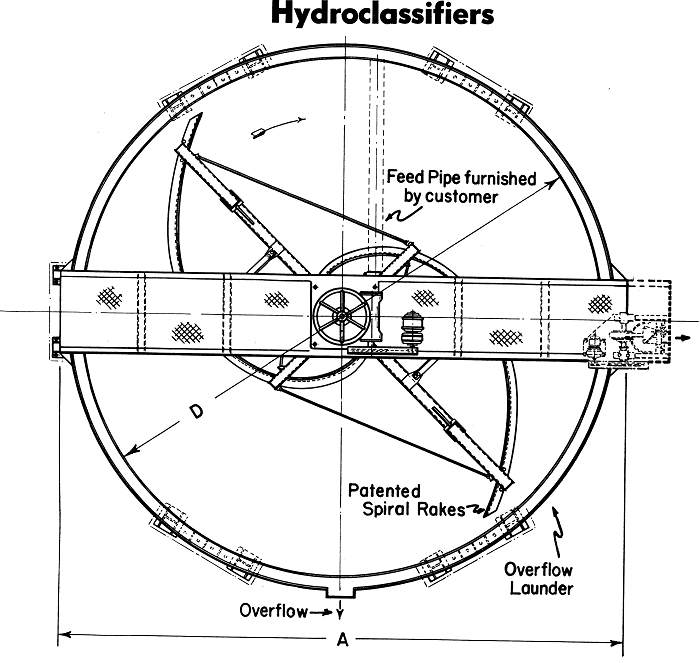 Hydroclassifier