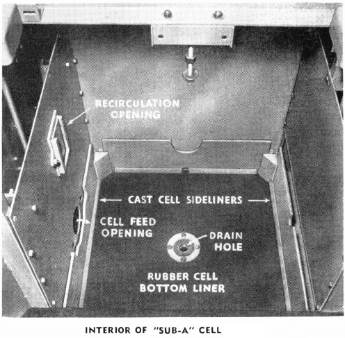 Interior of Sub-A Cell