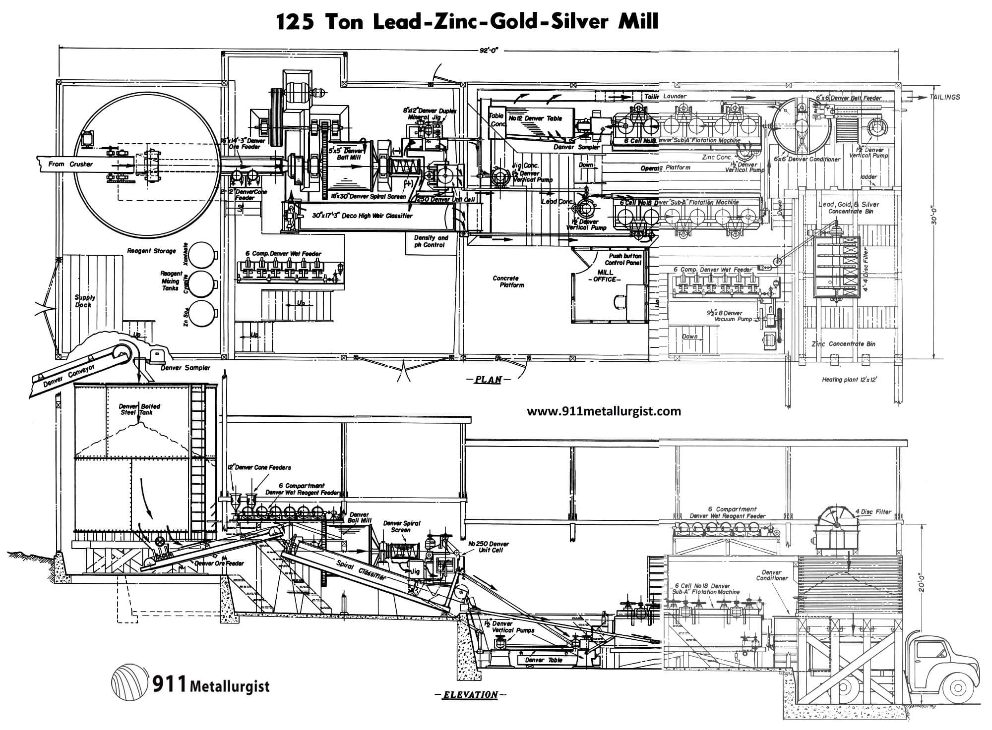 Layout of a Small Lead Zinc Silver Gold Processing Plant