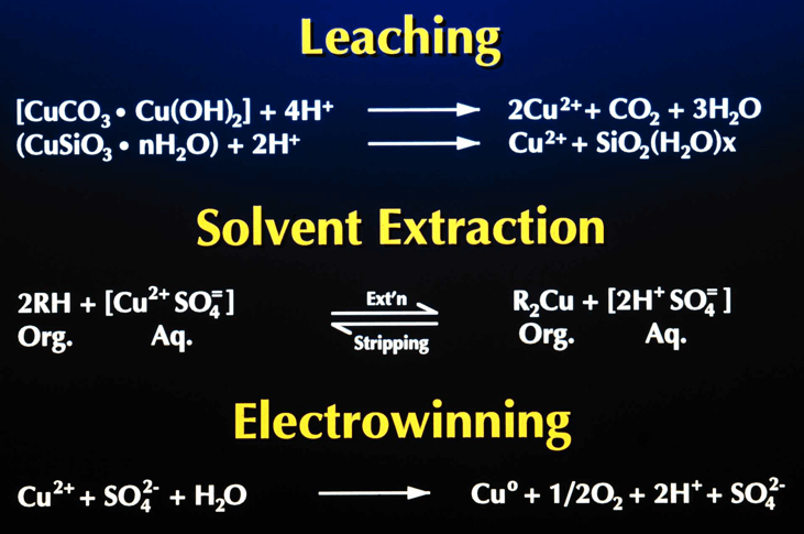 Leaching_-_Solvent_Extraction_and_Electrowinning_chemical_reaction_equations