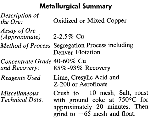 Metallurgical Summary