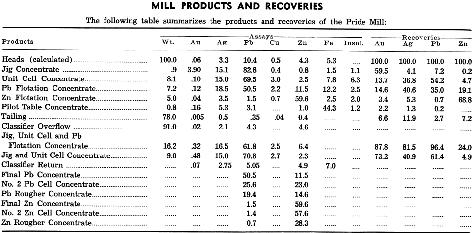 Mill Products