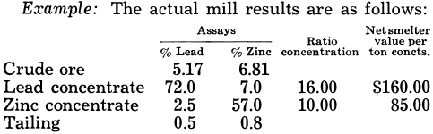 Mill Results
