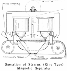 Operation of Stearns