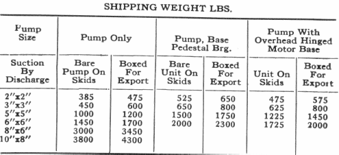 Shipping Weight