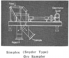 Simplex (Snyder Type)