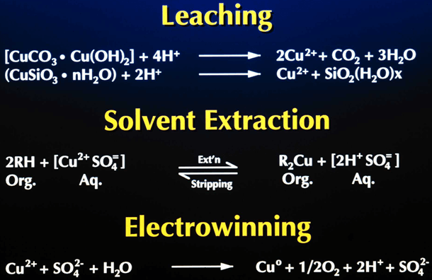 Solvent Extraction Training Course 2