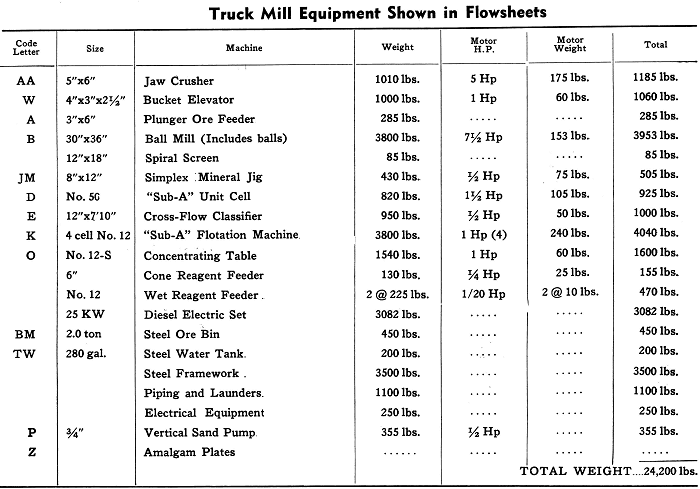 Truck-Mill-Equipments