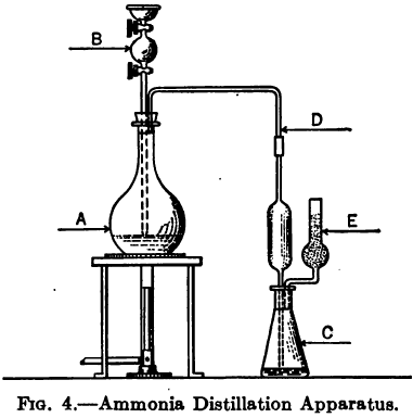 Ammonia Distillation apparatus