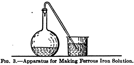 Apparatus for making ferrous iron solution