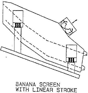 Banana Screen