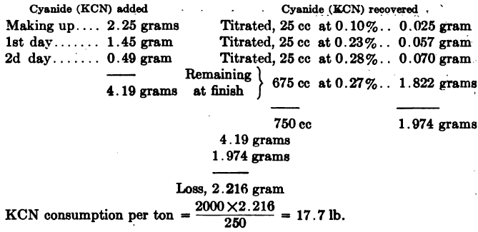 Calculating Cyanide Consumption
