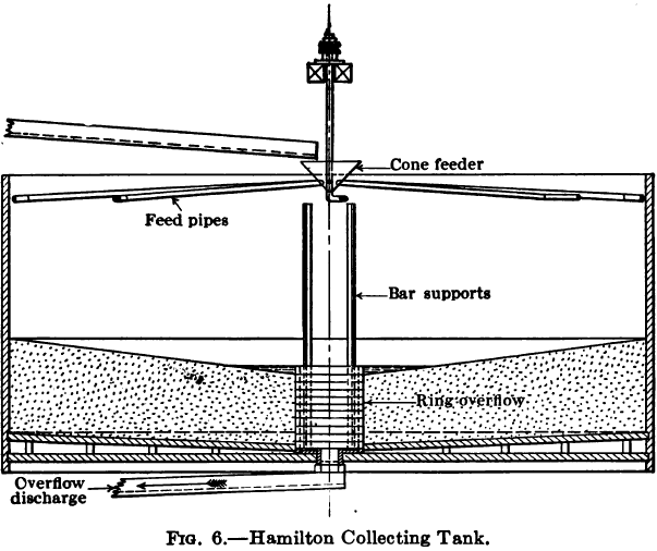 Hamilton Collecting Tank