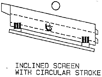 Inclined Screen