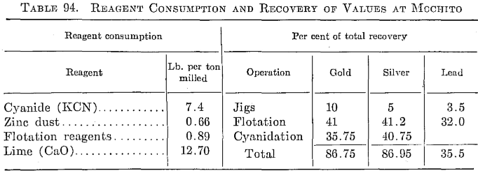 Reagent Consumption