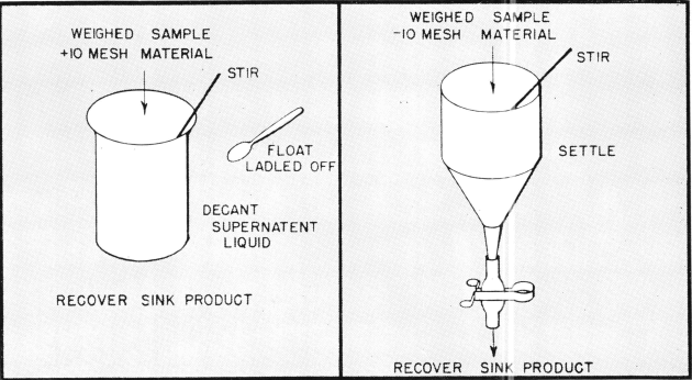 sink-float-test-equipment