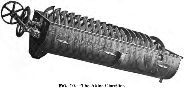The Akins Classifier