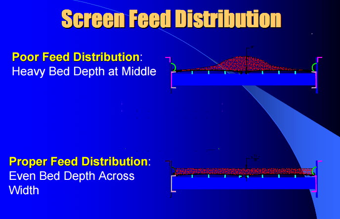 how_to_feed_a_vibrating_screen