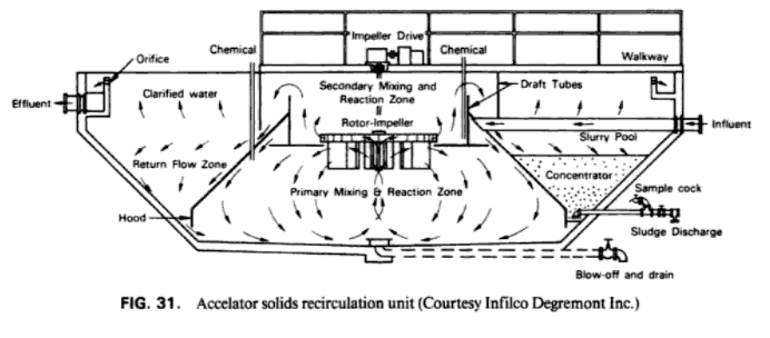 recirculation_thickener