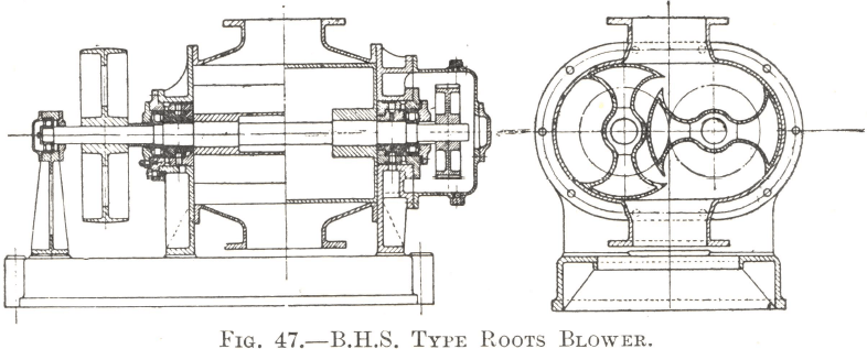 B.H.S. Type Roots Blower