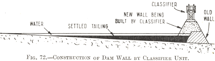 Construction of Tailings Dam Wall by Classifier Unit