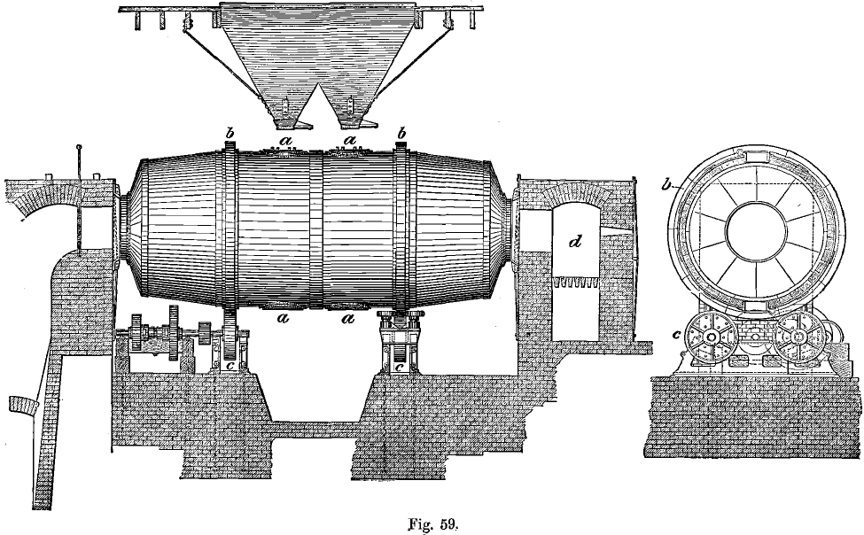 Cylindrical Furnaces