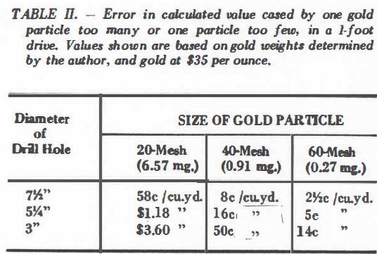 Error in Calculated Value
