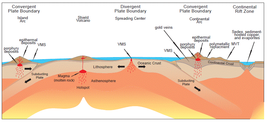 mineral-deposits