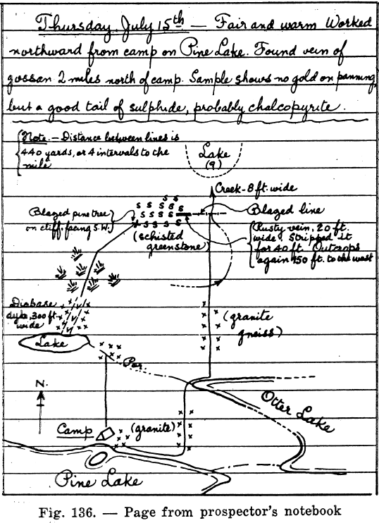 Page from prospectors notebook