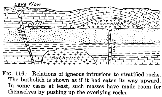 Relations of igneous intrusions