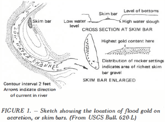 Sketch showing the location of flood gold