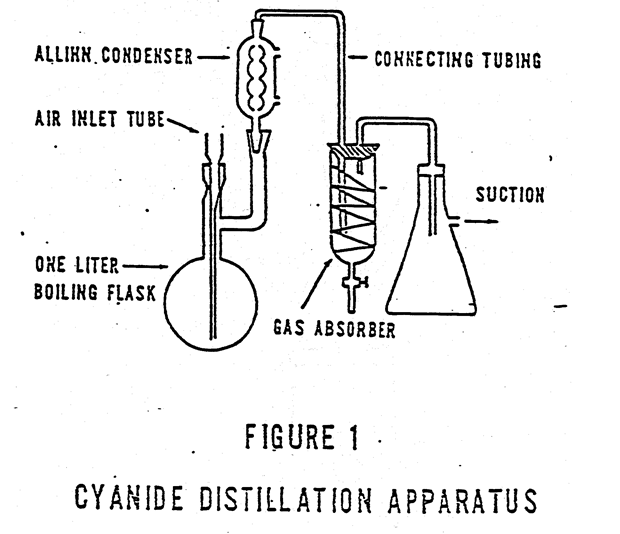 Cyanide_Distillation_Apparatus