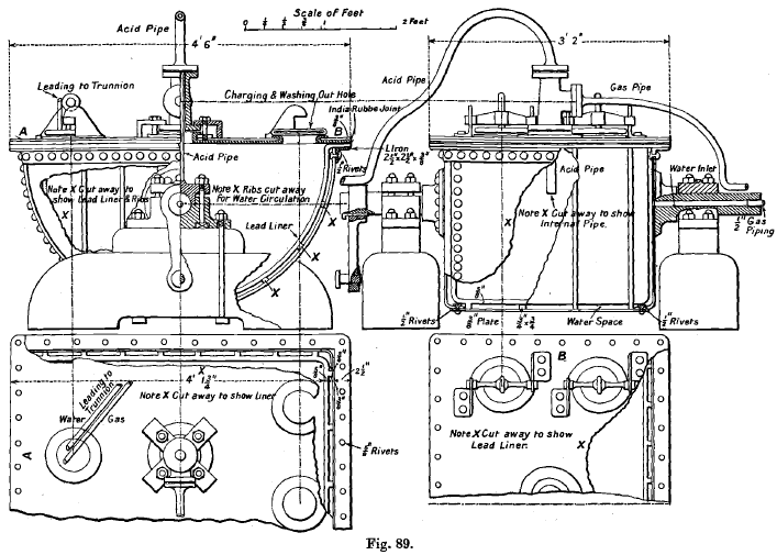 Edwards Generator