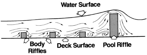 water-surface