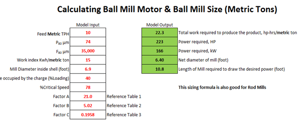 200-tpd-ball-mill