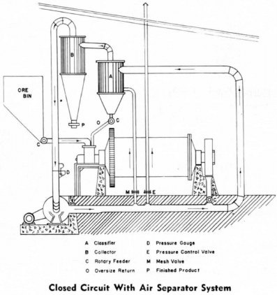 ball-mill-closed-circuit
