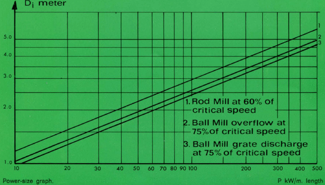 ball-mill-graph