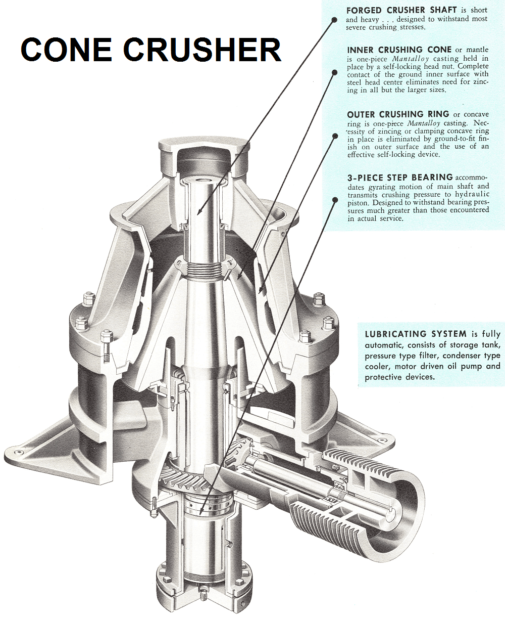 cone-crusher-component