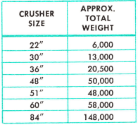 cone-crusher-weight