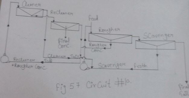 flotation-circuit-10