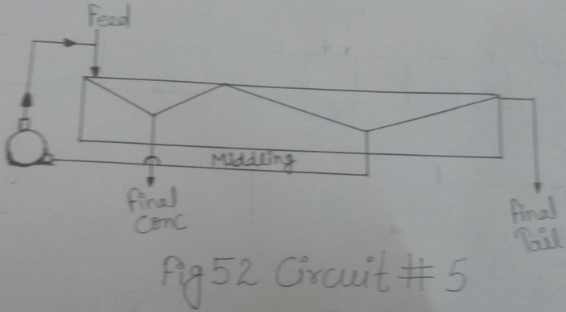 flotation-circuit-5