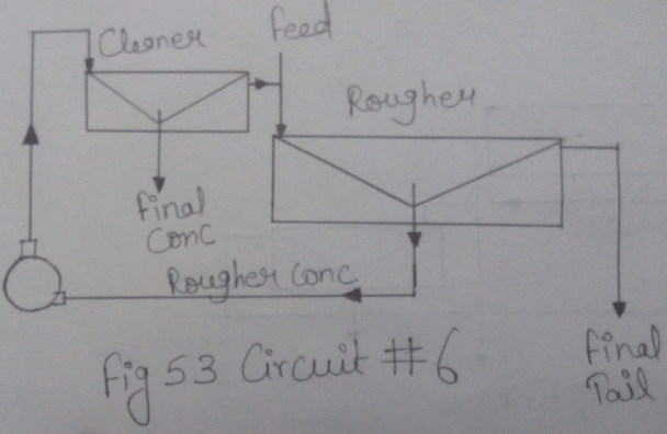 flotation-circuit-6