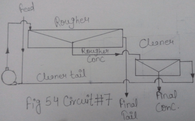 flotation-circuit-7