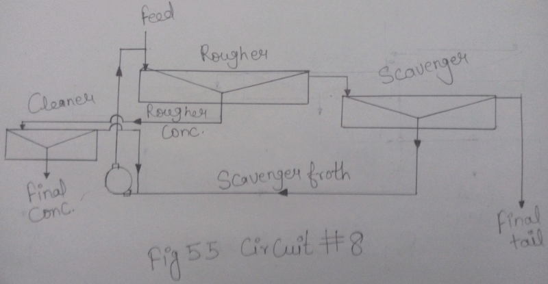 flotation-circuit-8