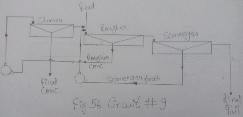 flotation-circuit-9