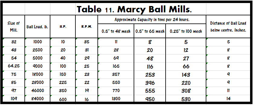 ball-mill-sizes